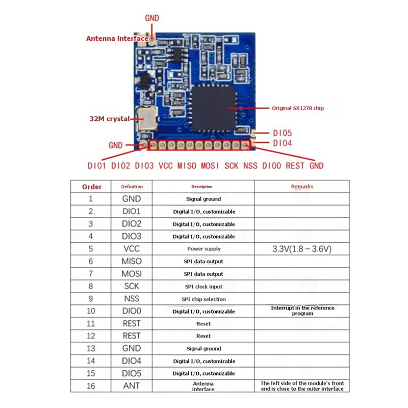 2 módulos inalámbricos Lora SX - 433Mhz Receiver Module reseña y precio