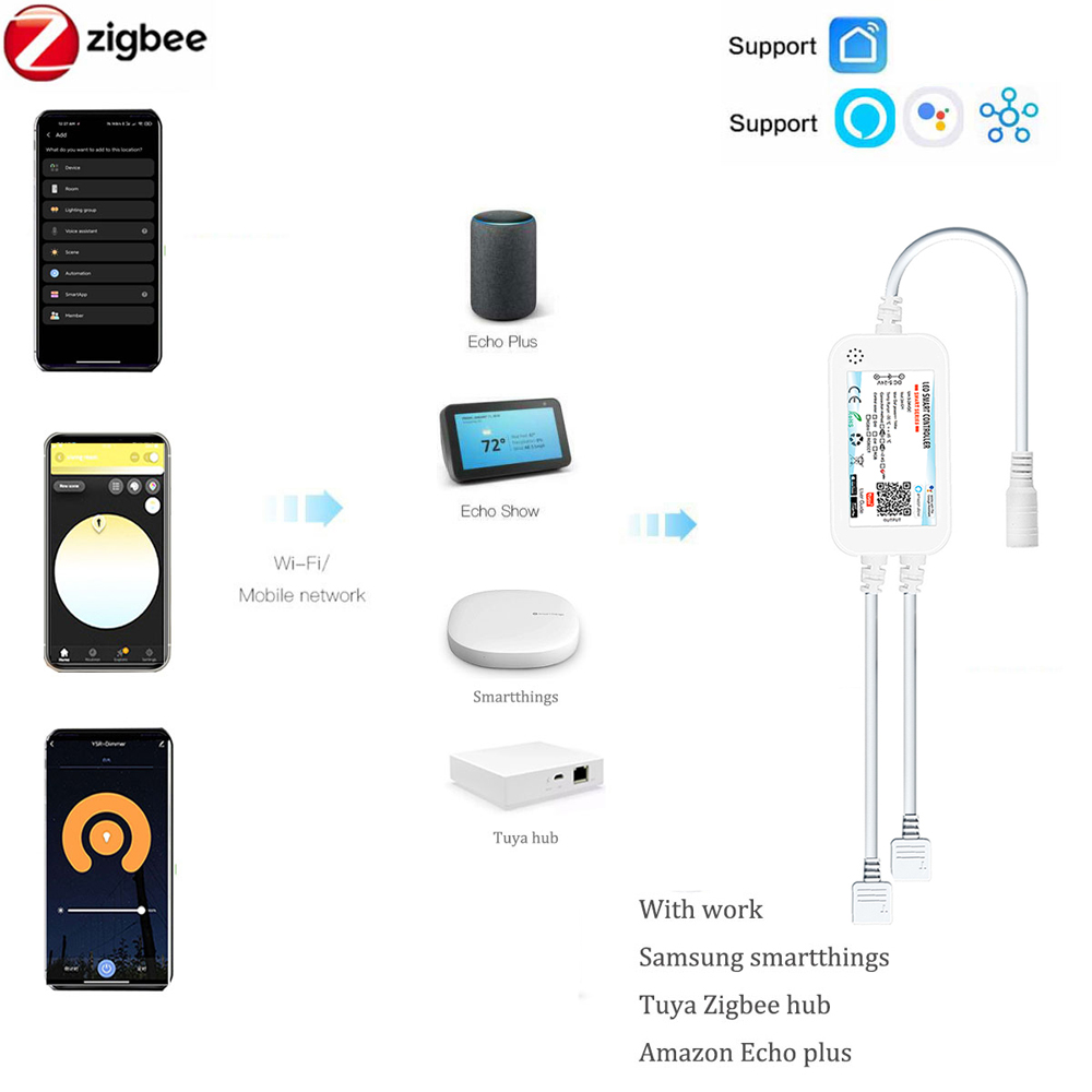 Tira de Luces LED RGB FCOB Tuy - Zigbee Coordinator Stick reseña y precio